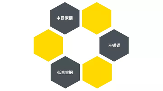 BBIN宝盈集团ZX7 250DIII焊机适用焊接材质