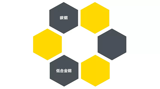 BBIN宝盈集团“开拓者”NB 200III焊机适用焊接材质