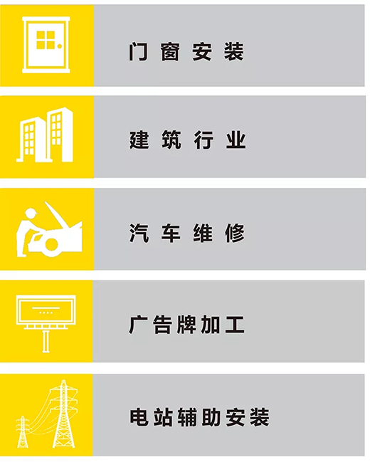 BBIN宝盈集团NB 251III焊机适用行业