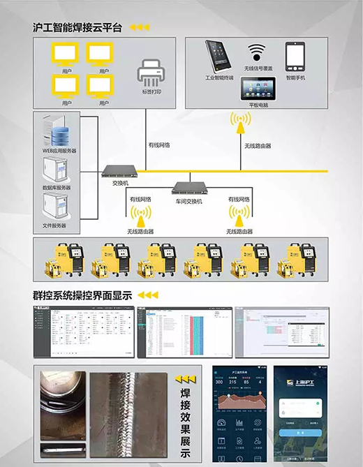 BBIN宝盈集团焊机群控系统组成
