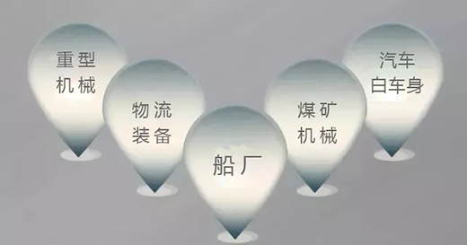 BBIN宝盈集团焊机群控系统应用领域